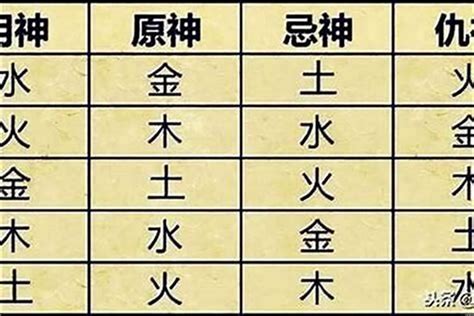 八字喜用色查詢